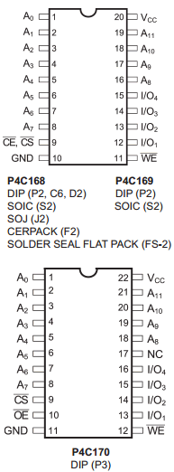 P4C168L-12PC Datasheet PDF Semiconductor Corporation