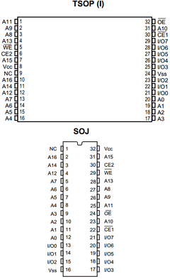 PDM41024SA10SO Datasheet PDF Paradigm Technology