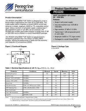 PE4220 Datasheet PDF Peregrine Semiconductor