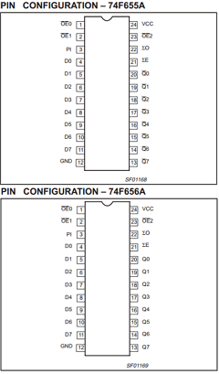 74F655A Datasheet PDF Philips Electronics