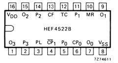 HEF4522B Datasheet PDF Philips Electronics
