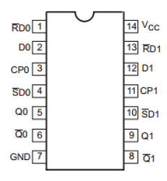 N74F50728D Datasheet PDF Philips Electronics