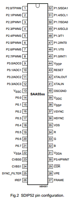 SAA5520 Datasheet PDF Philips Electronics