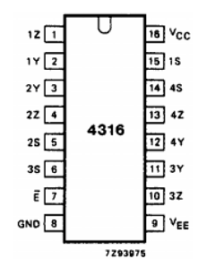 74HCT4316 Datasheet PDF Philips Electronics