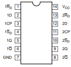 74LVC74APWDH Datasheet PDF Philips Electronics