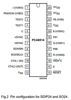 PCA8514 Datasheet PDF Philips Electronics