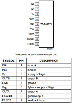TDA8357J Datasheet PDF Philips Electronics