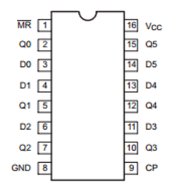 74ALS174D Datasheet PDF Philips Electronics