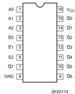 74F138 Datasheet PDF Philips Electronics