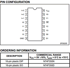 74F350 Datasheet PDF Philips Electronics