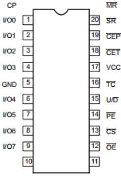 74F579 Datasheet PDF Philips Electronics