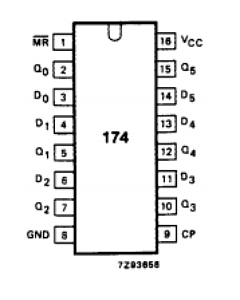74HCT174 Datasheet PDF Philips Electronics