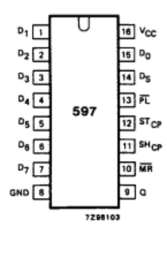 74HC597 Datasheet PDF Philips Electronics