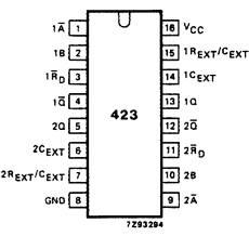 74HCT423 Datasheet PDF Philips Electronics