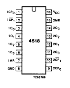 74HCT4518 Datasheet PDF Philips Electronics