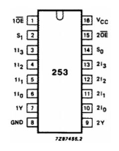 74HC253 Datasheet PDF Philips Electronics