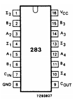 74HCT283D Datasheet PDF Philips Electronics