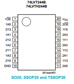74LVT244B Datasheet PDF Philips Electronics