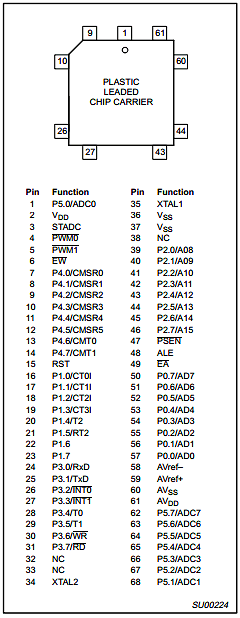 PCA83C562-12WP/XXX Datasheet PDF Philips Electronics