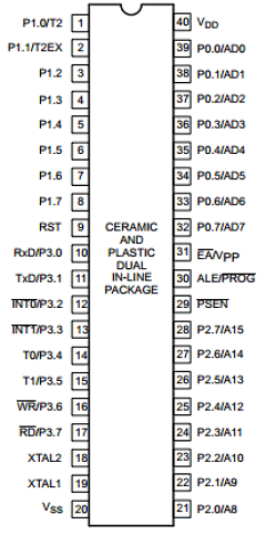 P80C52IFAA Datasheet PDF Philips Electronics