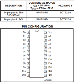 74F154 Datasheet PDF Philips Electronics