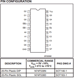 N74F538N Datasheet PDF Philips Electronics