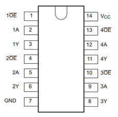 74LVC125 Datasheet PDF Philips Electronics