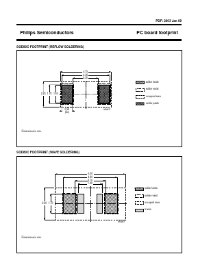 FOOTPRINT-SOD80C Datasheet PDF Philips Electronics