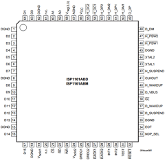 ISP1161ABM Datasheet PDF Philips Electronics