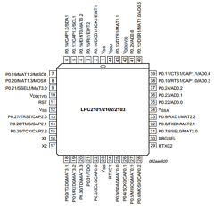LPC2103 Datasheet PDF Philips Electronics