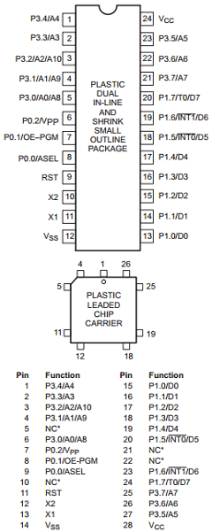 87C748 Datasheet PDF Philips Electronics