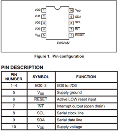 PCA9537 Datasheet PDF Philips Electronics