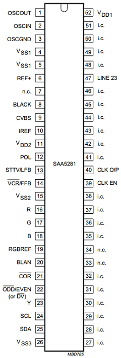 SAA5281P Datasheet PDF Philips Electronics