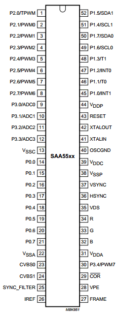 SAA5501PS/M2A Datasheet PDF Philips Electronics