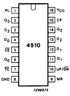 74HCT4510 Datasheet PDF Philips Electronics
