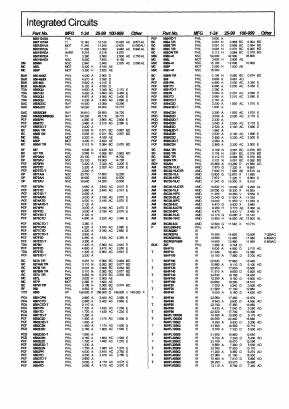 8551901EX Datasheet PDF Philips Electronics