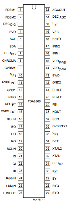 TDA8366H Datasheet PDF Philips Electronics