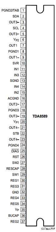 TDA8589AJ Datasheet PDF Philips Electronics