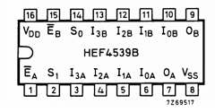 HEF4539BD Datasheet PDF Philips Electronics