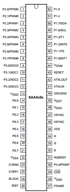 SAA5296APS Datasheet PDF Philips Electronics