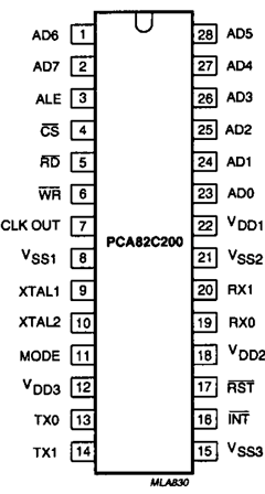 PCF82C200T Datasheet PDF Philips Electronics