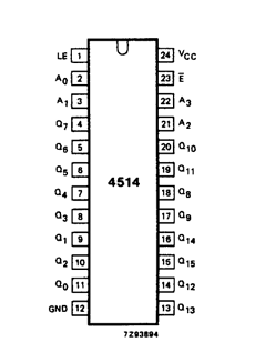 74HCT4514U Datasheet PDF Philips Electronics