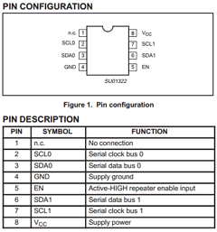 9515A Datasheet PDF Philips Electronics