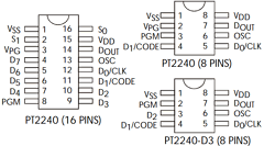 PT2240-16S Datasheet PDF Princeton Technology