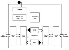 PL-2301 Datasheet PDF Prolific