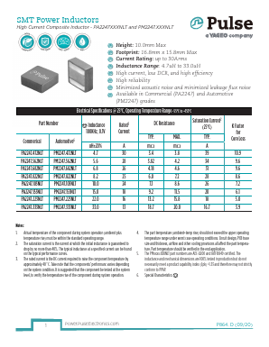 PM2247.223NLT Datasheet PDF Pulse Electronics