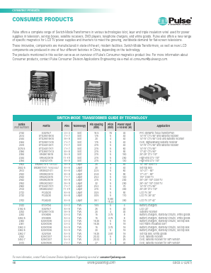 2472 Datasheet PDF Pulse Electronics