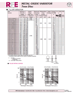 JVR07N101K65 Datasheet PDF RFE international