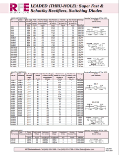 SB520 Datasheet PDF RFE international