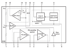 BA6301F Datasheet PDF ROHM Semiconductor